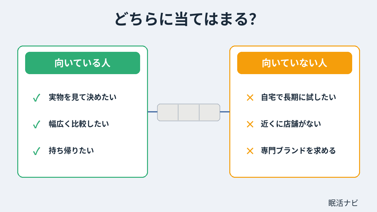 ホームセンターでマットレスを買うのが向いている人と向いていない人