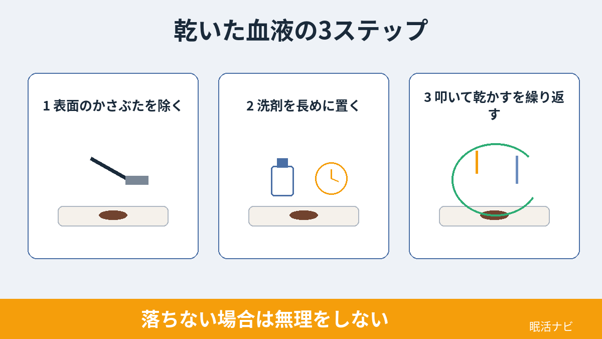 時間がたって乾いた血液汚れを落とす3ステップ