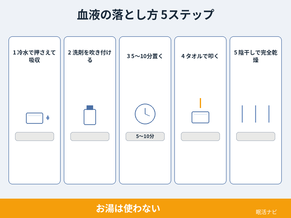 マットレスの血液汚れを冷水と洗剤で落とす5ステップ