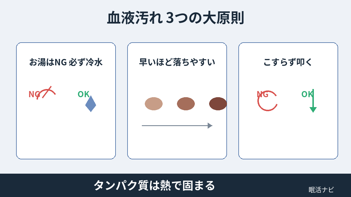 血液汚れは冷水・早め・叩くという3つの大原則