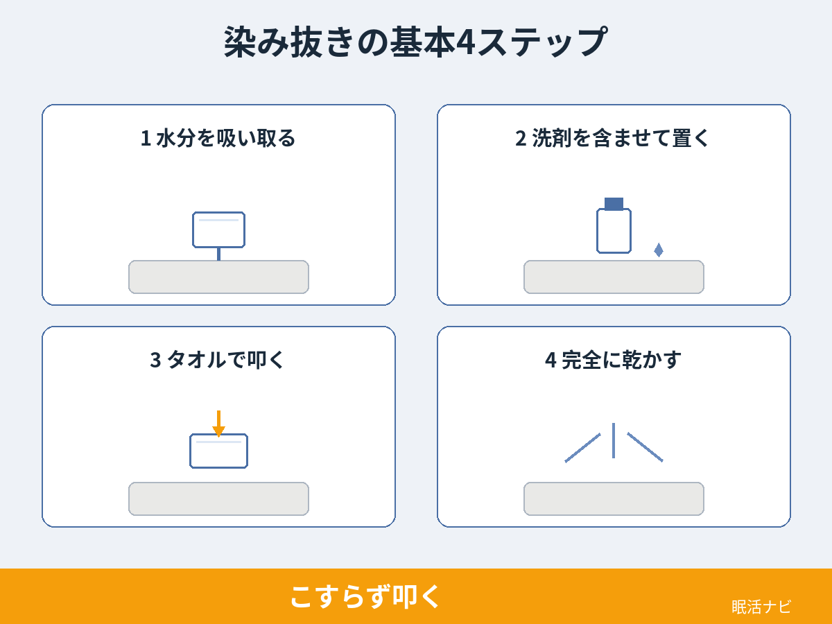 マットレスの染み抜きを叩いて落とす基本4ステップ