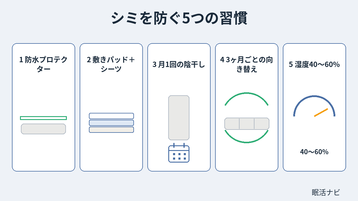 マットレスのシミを防ぐ防水プロテクター・陰干しなど5つの習慣